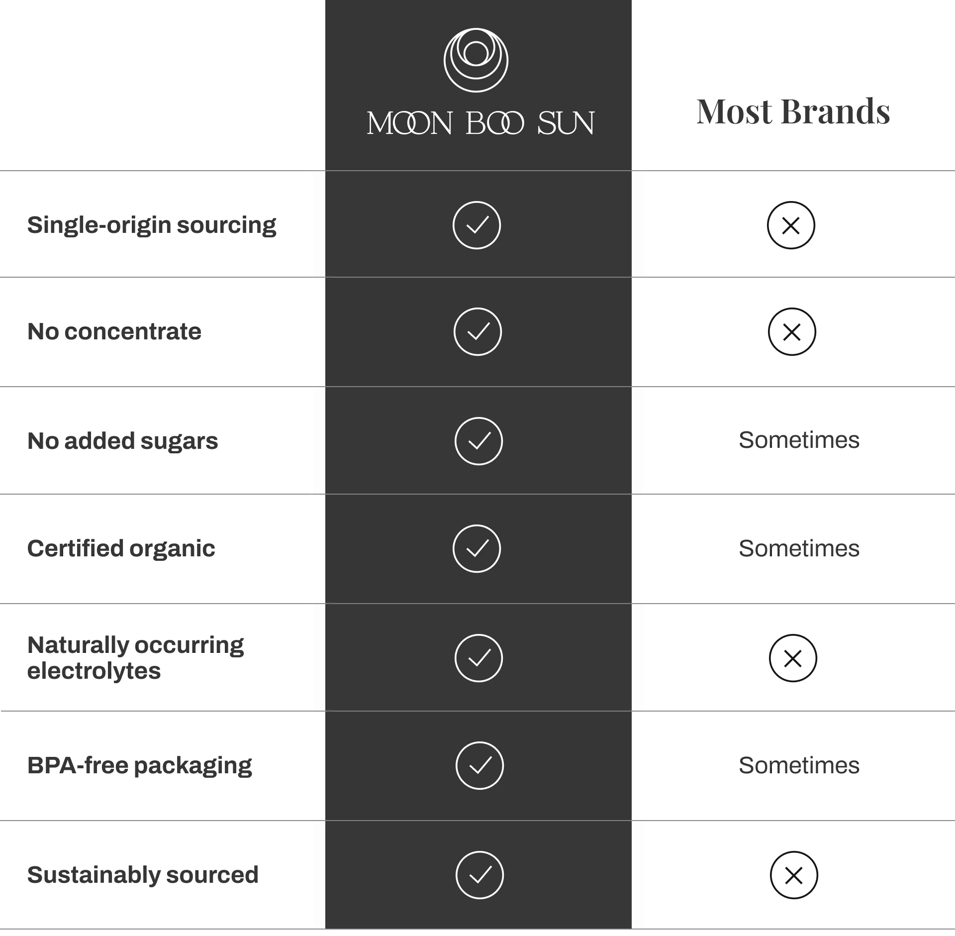 moon_boo_sun_comaprison_chart_1.webp